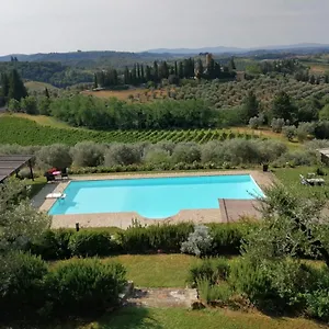 Séjour à la campagne Il Pozzo, Certaldo
